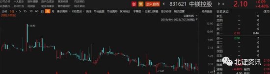 定增“对赌”未披露，新三板公司被通报批评！曾多次折戟IPO，如今股价一路走弱