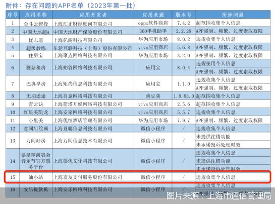 违规收集信息且逾期未整改，富友支付旗下小程序再遭“点名”