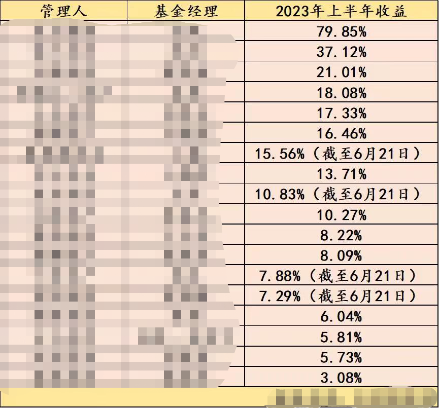 魔幻！私募业绩“裁剪术”？