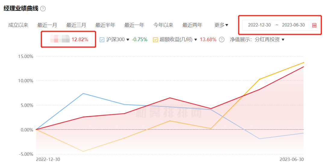 魔幻！私募业绩“裁剪术”？