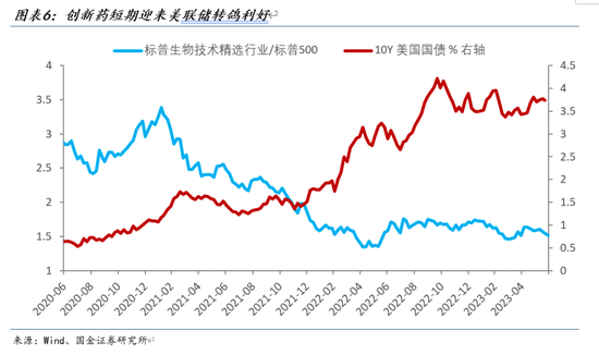 【国金策略】新兴市场补涨：港股和A股——策略谋势