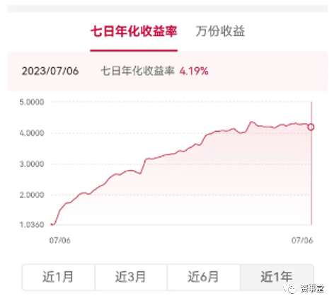 5%年息的存款，再次现身！