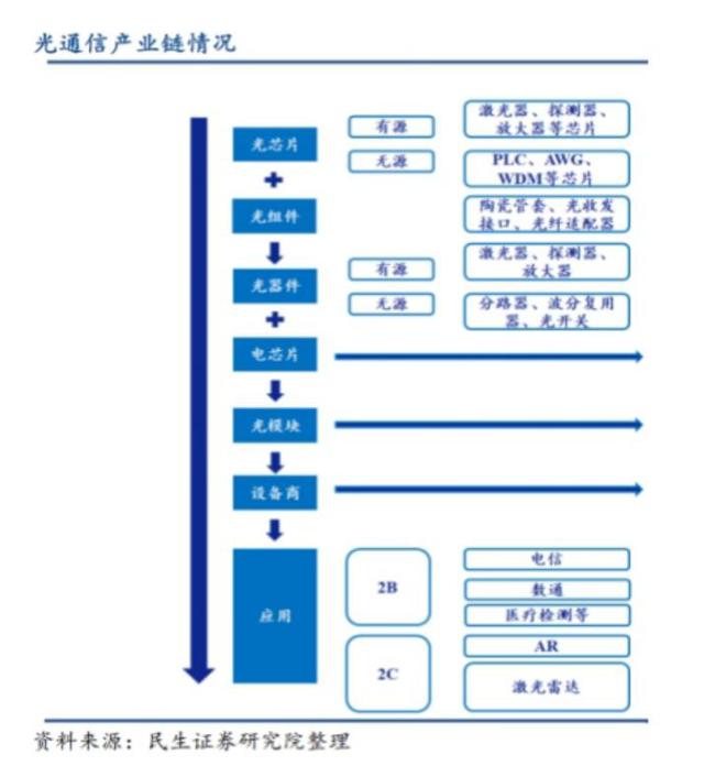 深度金选|毛利率高达50%！天孚通信专注自身领域，盈利能力较强