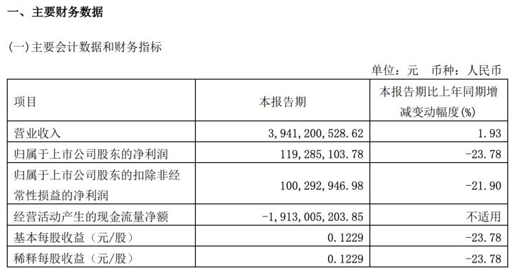 浦东建设董事唐晓军因病逝世 享年53岁