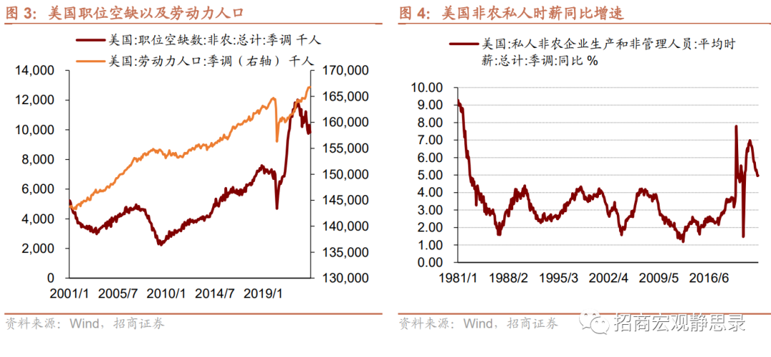 再议美国结构性变化：就业、经济错位、生活习惯