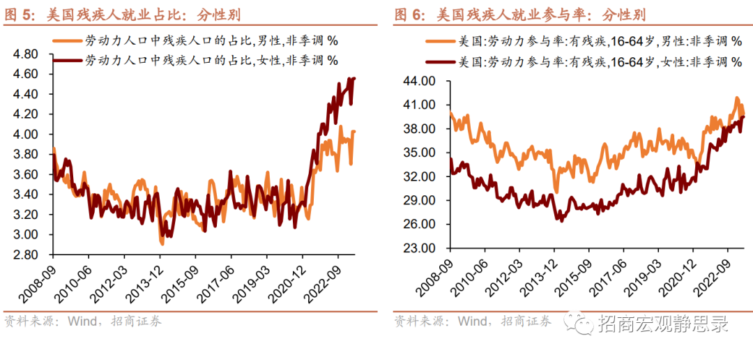 再议美国结构性变化：就业、经济错位、生活习惯