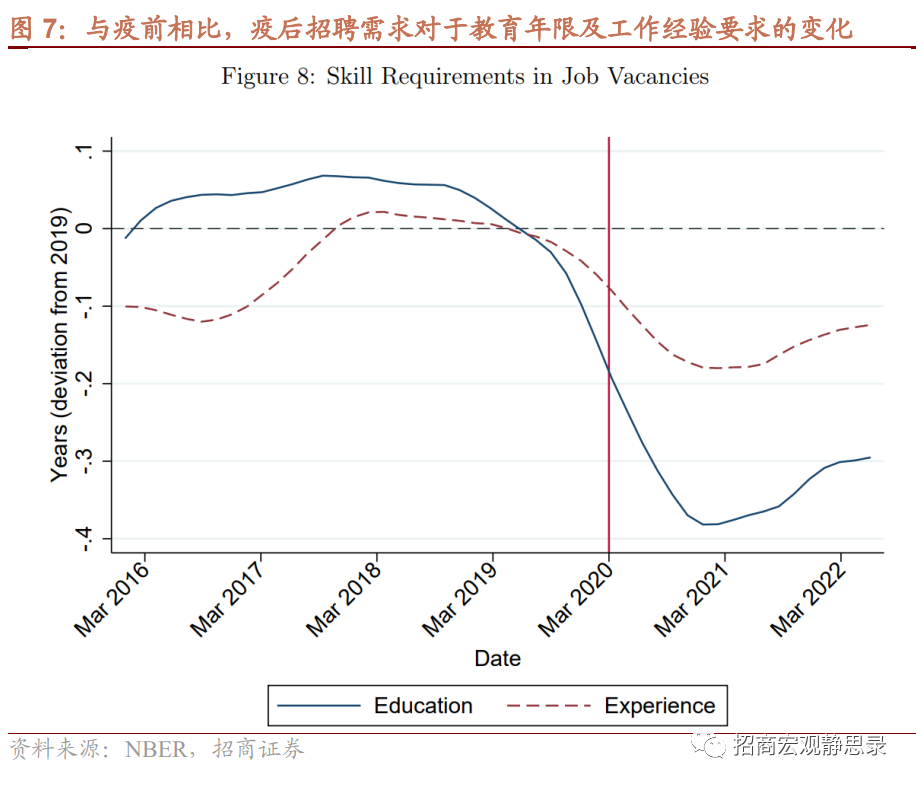 再议美国结构性变化：就业、经济错位、生活习惯