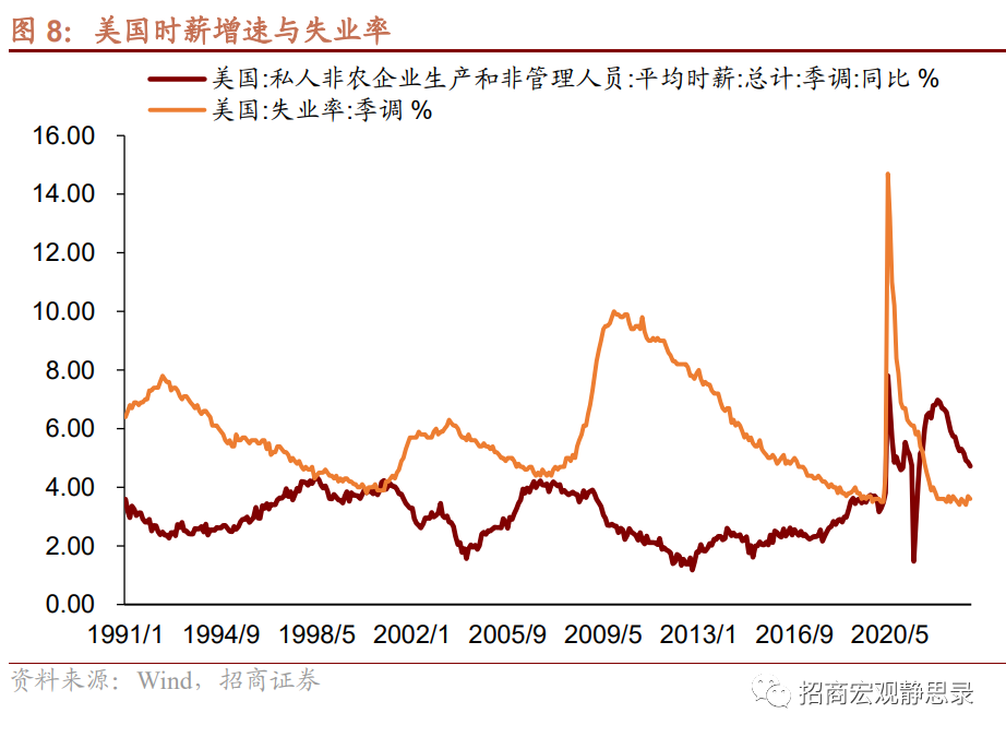 再议美国结构性变化：就业、经济错位、生活习惯