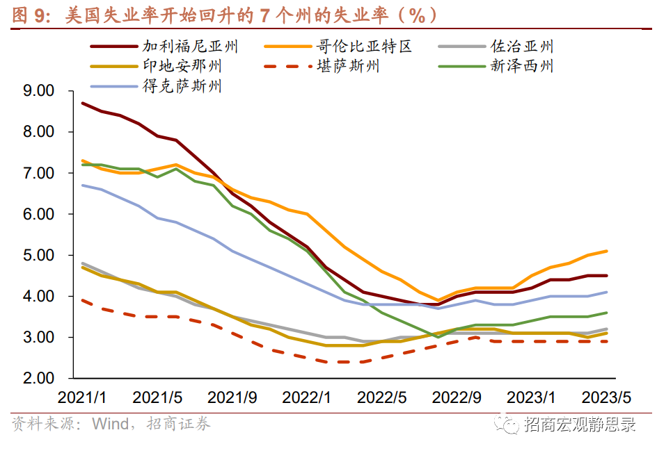 再议美国结构性变化：就业、经济错位、生活习惯