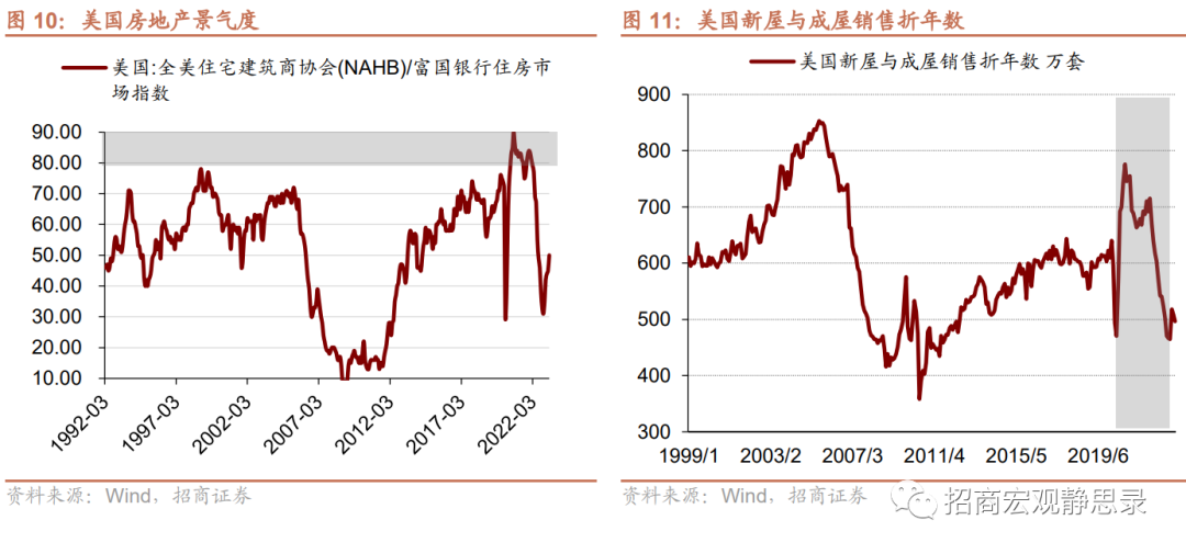 再议美国结构性变化：就业、经济错位、生活习惯