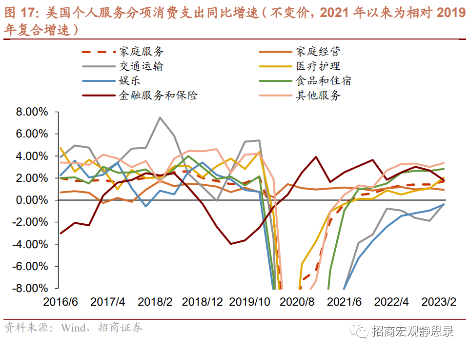 再议美国结构性变化：就业、经济错位、生活习惯