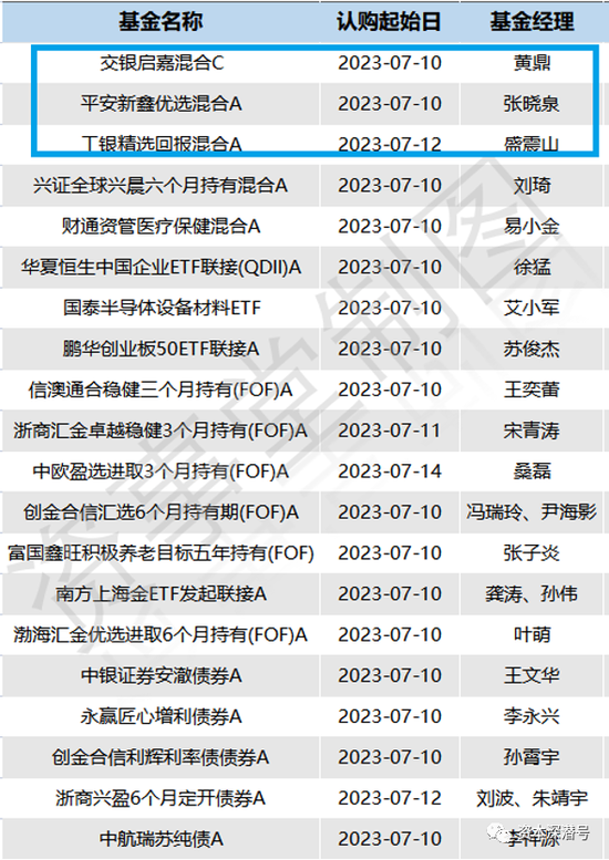 新基金的 “拐点”，来了？