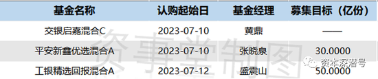 新基金的 “拐点”，来了？