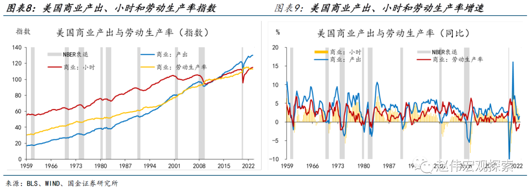 美国经济“低效的繁荣”——短缺经济的两面性