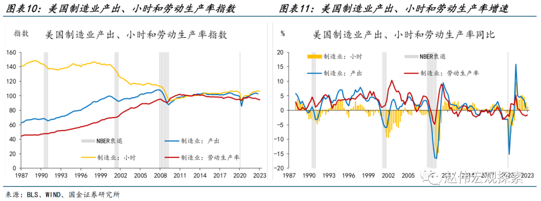 美国经济“低效的繁荣”——短缺经济的两面性