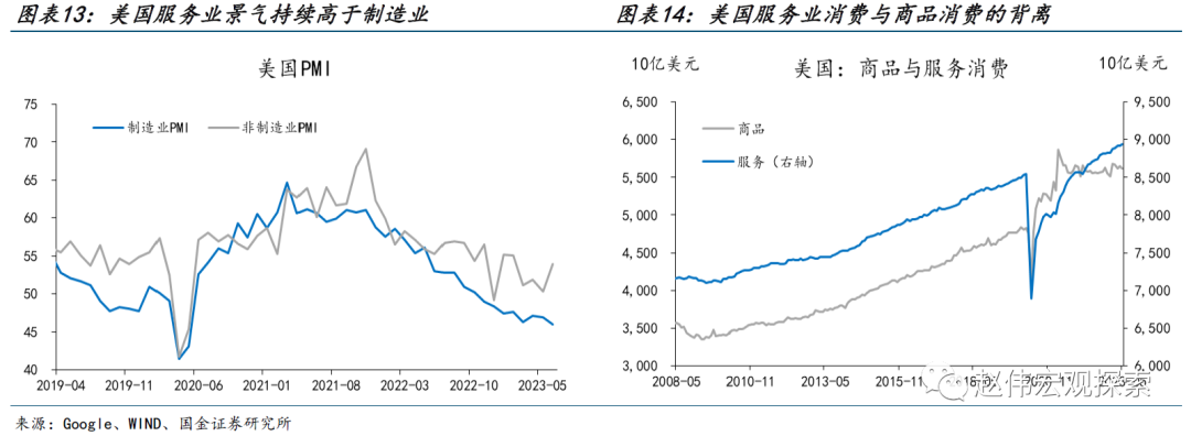 美国经济“低效的繁荣”——短缺经济的两面性