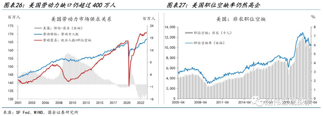 美国经济“低效的繁荣”——短缺经济的两面性