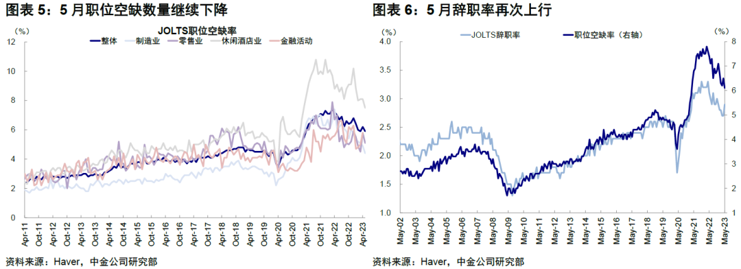 中金：4%的美债利率到顶了么？