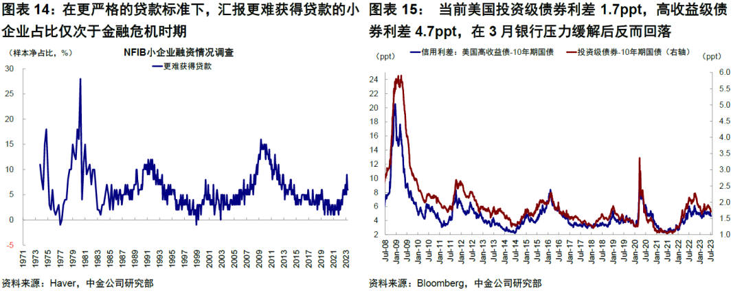 中金：4%的美债利率到顶了么？