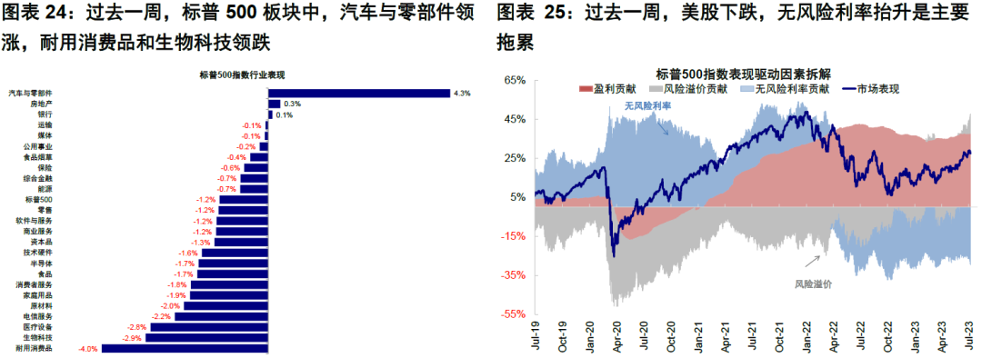 中金：4%的美债利率到顶了么？