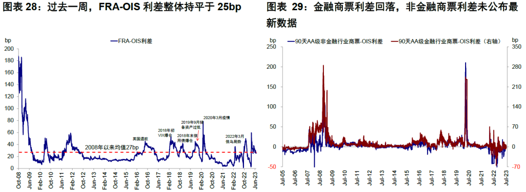 中金：4%的美债利率到顶了么？