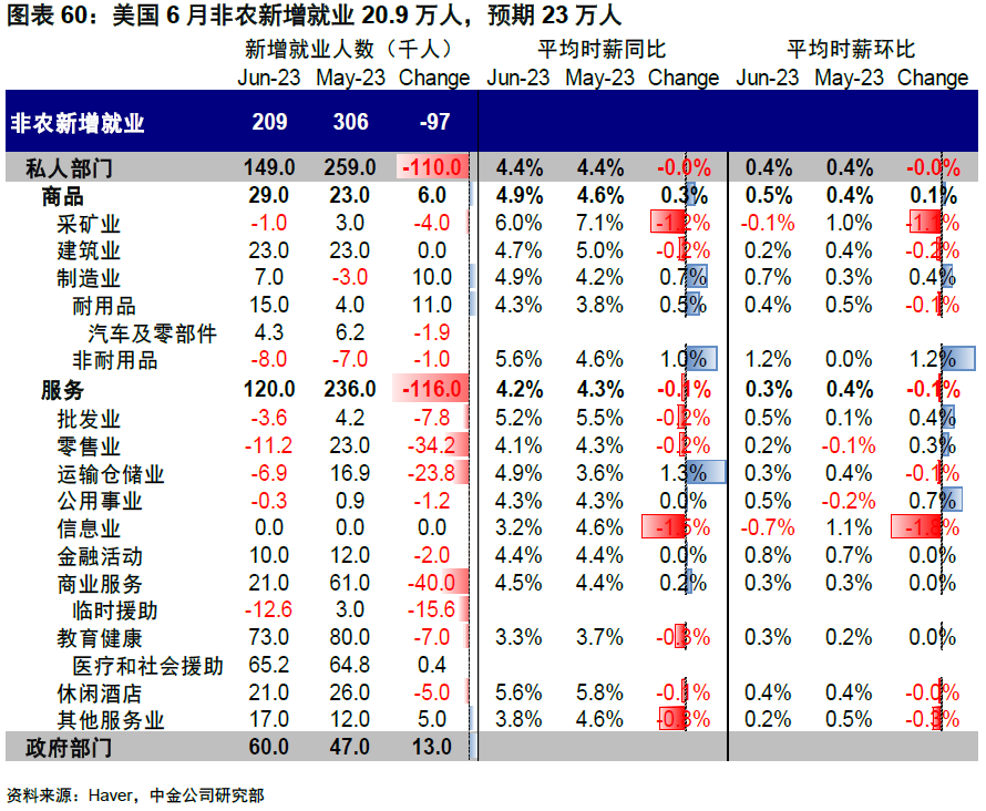 中金：4%的美债利率到顶了么？