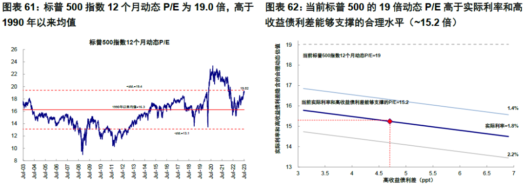 中金：4%的美债利率到顶了么？