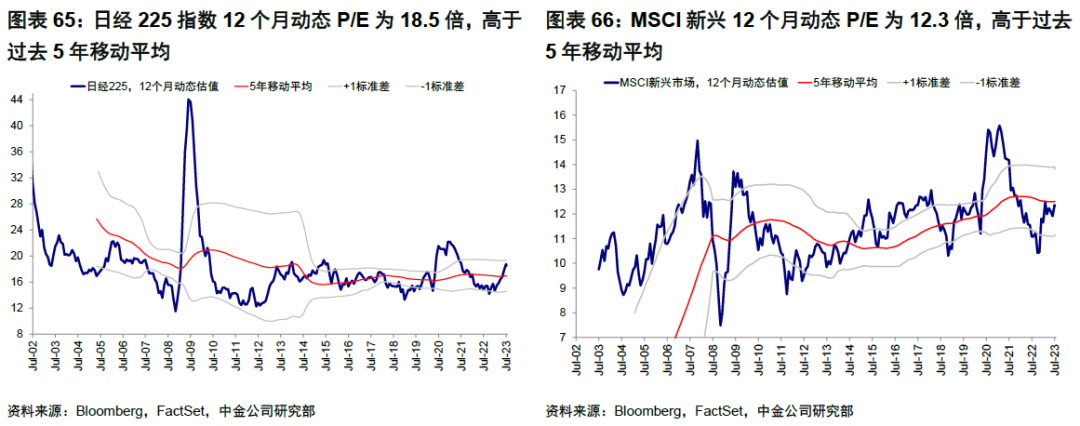 中金：4%的美债利率到顶了么？