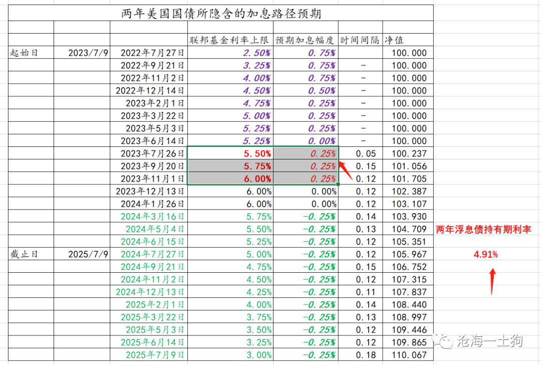 十年美债能否突破4.34%？