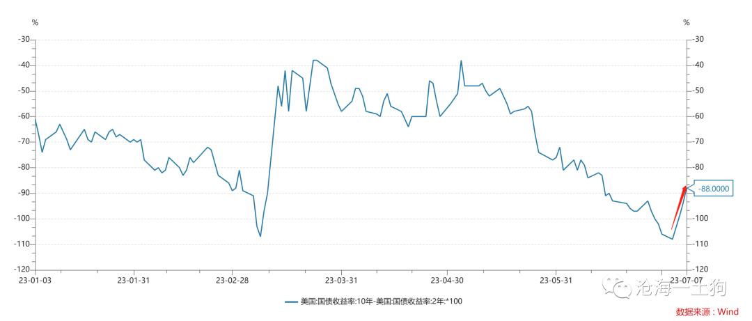 十年美债能否突破4.34%？