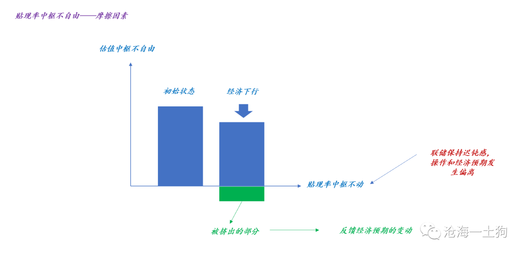 十年美债能否突破4.34%？