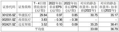 四川港通医疗设备集团股份有限公司首次公开发行股票并在创业板上市投资风险特别公告