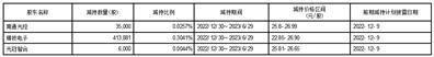 金冠电气股份有限公司股东减持股份计划公告