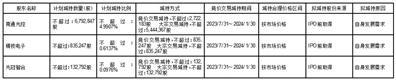 金冠电气股份有限公司股东减持股份计划公告