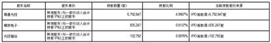 金冠电气股份有限公司股东减持股份计划公告