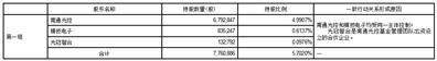 金冠电气股份有限公司股东减持股份计划公告