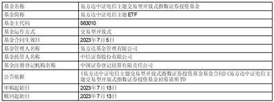 易方达中证电信主题交易型开放式指数证券投资基金上市交易公告书提示性公告