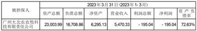 北京大北农科技集团股份有限公司公司及控股子公司担保进展公告