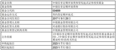 中银信享定期开放债券型发起式证券投资基金开放申购、赎回业务公告