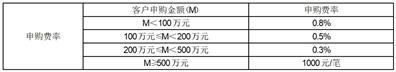 中银信享定期开放债券型发起式证券投资基金开放申购、赎回业务公告