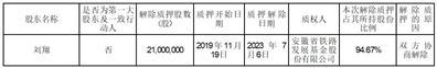 香农芯创科技股份有限公司关于股东股份解除质押的公告