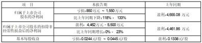 江苏南方精工股份有限公司2023年半年度业绩预告