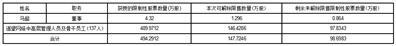 佛山遥望科技股份有限公司关于2021年股票期权与限制性股票激励计划第二个解除限售期限制性股票解除限售的提示性公告