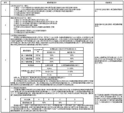 佛山遥望科技股份有限公司关于2021年股票期权与限制性股票激励计划第二个解除限售期限制性股票解除限售的提示性公告