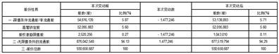 佛山遥望科技股份有限公司关于2021年股票期权与限制性股票激励计划第二个解除限售期限制性股票解除限售的提示性公告