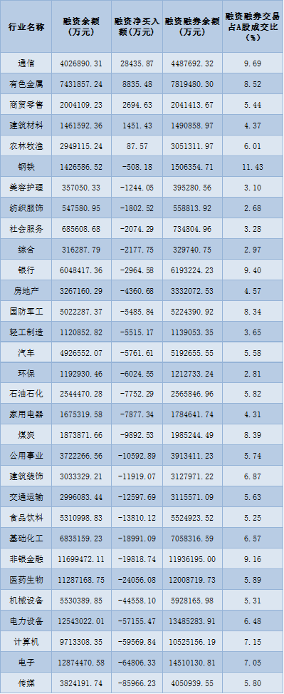 光伏设备板块领涨，早盘飙升3%！中金：对市场中期前景不必悲观