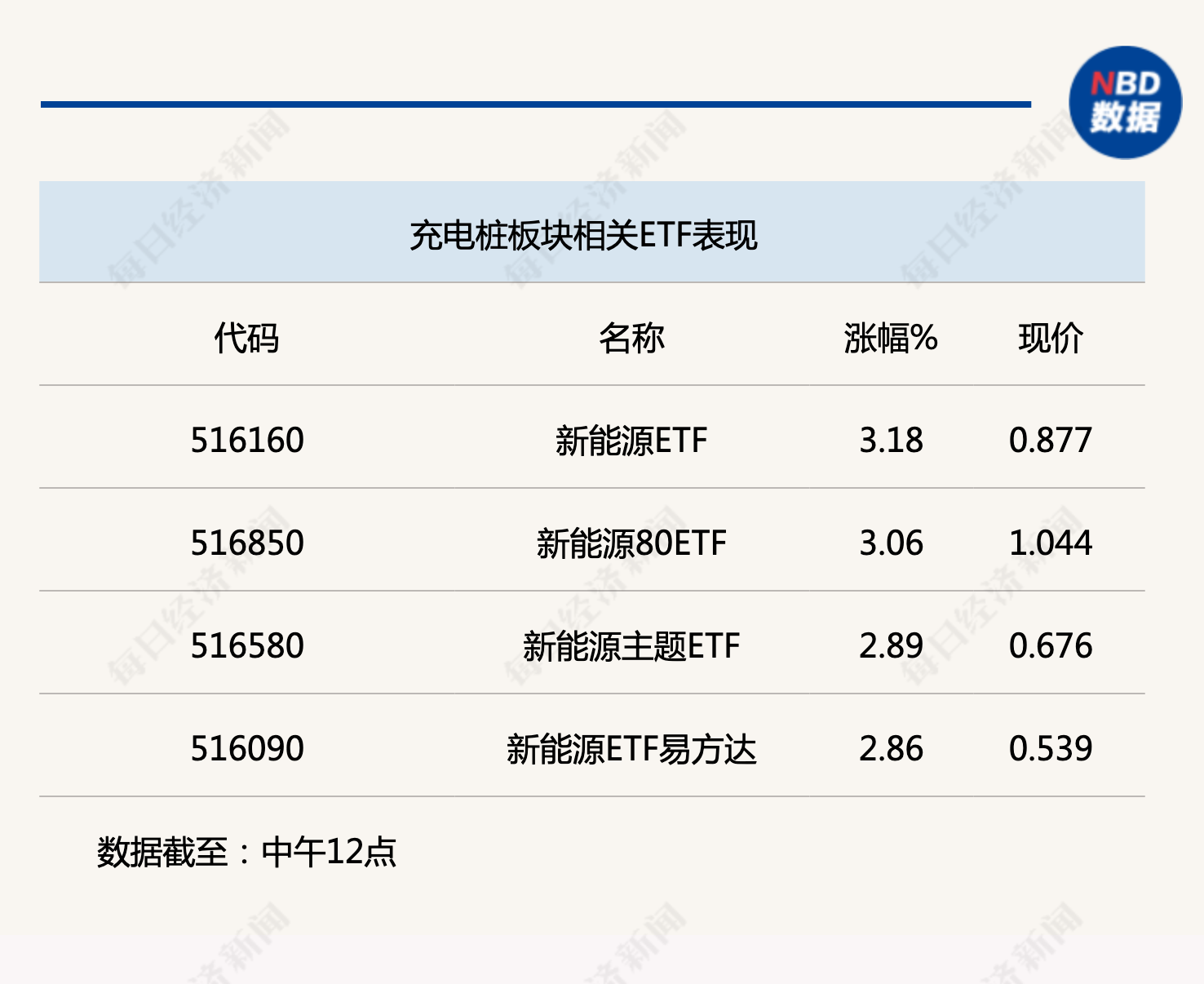 行业风向标丨政策逐步清晰，三大驱动力助充电桩迎新发展