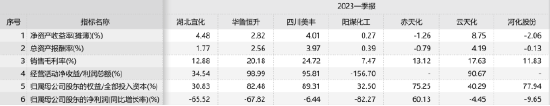 异动点评：爆了！尿素期货创新高，机会还是泡沫？