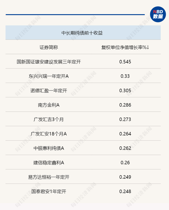 债市收益相对下行，“固收+”基金体现抗跌优势，有基金经理再谈这一策略