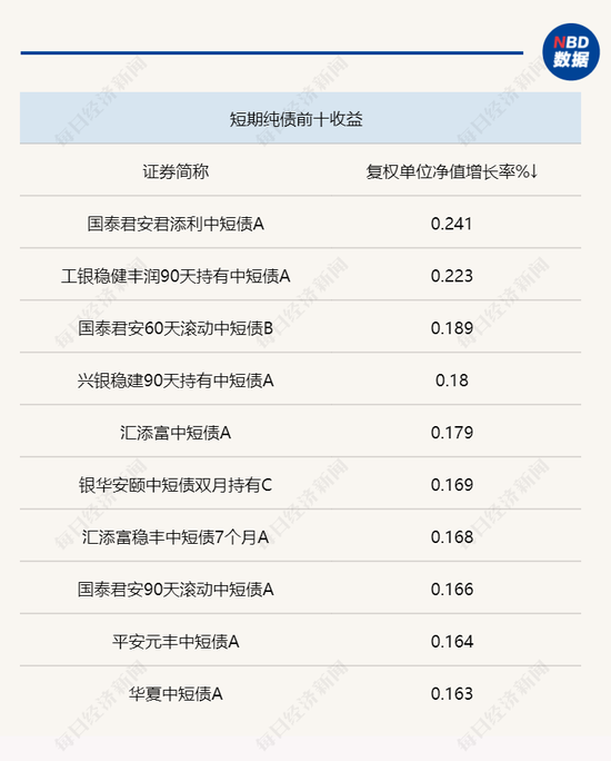 债市收益相对下行，“固收+”基金体现抗跌优势，有基金经理再谈这一策略